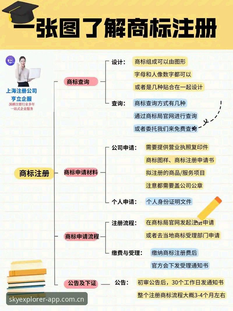 星空中国发布版2025注册全流程拆解：一份亲历者的操作清单与避坑指南